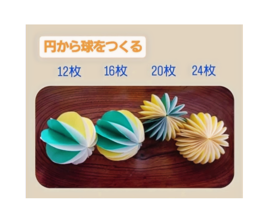 好きなことから学びを広げる